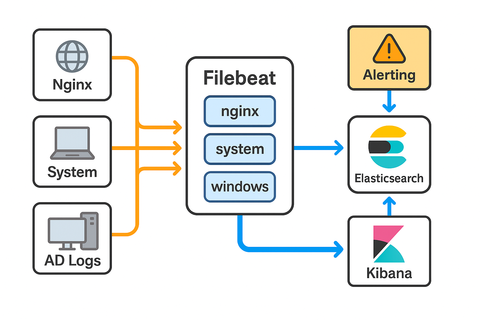 ELK Architecture Diagram